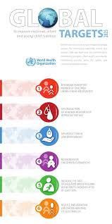 Global Nutrition Targets