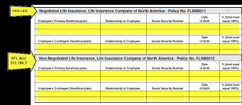 You may get divorced or experience other life changes that prompt an update in your primary or secondary beneficiaries. 2
