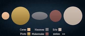 Maybe you would like to learn more about one of these? Dwarf Planets Interesting Facts About The Five Dwarf Planets