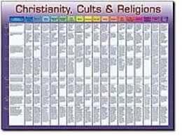 Wall Chart Laminated Christianity Cults Religions