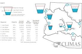 How Best To Share The Disappearing Colorado River High