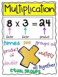 Math Keyword Poster Set Addition Subtraction Multiplication And Division Math Word Problems Anchor Charts Math Words
