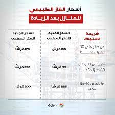 ادخل على مرافق عامة ٢. ØªØ¹Ø±Ù Ø¹Ù„Ù‰ Ø£Ø³Ø¹Ø§Ø± Ø§Ù„ØºØ§Ø² Ø§Ù„Ø·Ø¨ÙŠØ¹ÙŠ Ù„Ù„Ù…Ù†Ø§Ø²Ù„ Ø¨Ø¹Ø¯ Ø§Ù„Ø²ÙŠØ§Ø¯Ø© Ø¬Ø¯ÙˆÙ„ Ù…ØµØ±Ø§ÙˆÙ‰
