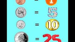 If students land on the hammer three times, it breaks the bank! Money Videos For Second Grade Primary Theme Park