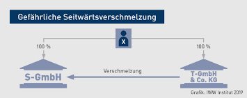 Da wäre ein schal doch genau das richtige, besonders mit so einem schönen muster! Kapitalgesellschaften Steuerfallen Bei Der Einbringung In Eine Gmbh