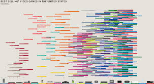 Data Timeline Recherche Google Video Game Industry Video Games Infographic
