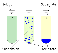 Hydrochloric acid is an electrolyte (acids are the only. Solubility Wikipedia
