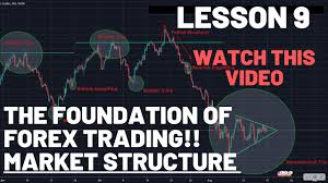 free cryptocurrency trading course for beginners in hindi / urdu. The Complete Foundation Forex Trading Course 08 2021