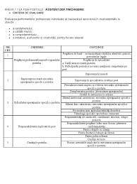 Criterii Evaluare Asistent Dep Tinichigerie