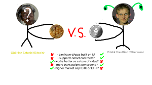 It basically means that in order to gain the right to update each one of these consensus mechanisms has different rules describing how you update a public ledger. Eli5 The Ethereum Blockchain How Ethereum Works Why It S So By Aadil A Good Audience