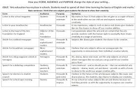 How to write a level 9 letter for aqa gcse exams! This Much I Know About A Step By Step Guide To The Writing Question On The Aqa English Language Gcse Paper 2 John Tomsett
