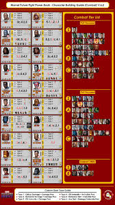 This is the game's worst q2 in it's history by far. The Marvel Future Fight Power Book V 6 2 Marvel Future Fight