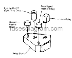 A failure would set fault codes in the computer (for relay error, . Fuse Box Diagram Dodge Ram Van 1991 1994