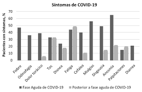 En el minuto 2:55 es alarma la saturación de o2 menor o igual a 93%, pero no el. Articulo Original Covid Prolongado Estudio De Corte Transversal Long Covid Cross Sectional Study Covid Longo Estudo Transversal Manuel Antonio Prieto 1 Omar Prieto 2 Horacio Matias Castro 3 Una Vez