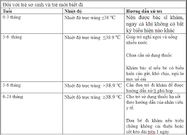 Một cơ thể khỏe mạnh duy trì nhiệt độ của nó trong một phạm vi hẹp bằng cách sử dụng các cơ chế cân bằng thân . Than Nhiá»‡t Tráº» Em SÆ¡ Sinh NgÆ°á»i Lá»›n Bao Nhieu Ä'á»™ La Sá»'t
