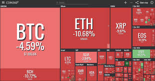 With some fits and starts along the way, bitcoin, the most popular cryptocurrency, rose to nearly $65,000 early this month, spurred both by speculation and investors looking. Crypto Markets See Sharp Decline As Total Market Cap Drops 12 Billion In One Hour