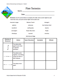 In the meantime, scientists developed explanations to explain the locations of fossils on widely different continents. Here S A Lesson Plan And Student Page On Plate Tectonics Earth Science Lessons Earth Science Middle School Earth And Space Science