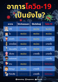 ไอ เจ็บคอ หายใจติดขัดแบบนี้ ใช่ อาการโควิด หรือเปล่านะ? Facebook