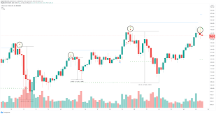 May 12, 2021 (9 days ago). Ethereum Price Prediction Eth Eyes 3 000 As Network Activity Explodes And Scarcity Grows