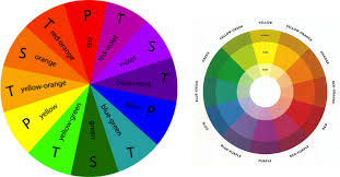 How To Choose A Color Scheme The Basics Of Color