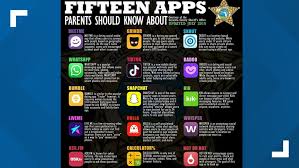 15 Apps Parents Should Look Out For On Their Kids Phones Popular Social Media Apps Social Media Apps Secret Apps
