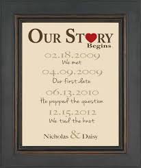 We have numerous first anniversary gift ideas for wife for you to choose. Wedding Anniversary Gift For Wife Ideas