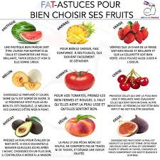 Epingle Sur Fatsecretfrance Fr