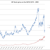 The nasdaq stock market is an american stock exchange. 1