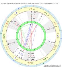Birth Chart Tony Joseph Sagittarius Zodiac Sign Astrology