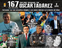 'el maestro' oscar tabárez, 12 años a bordo de uruguay. 167 Partidos De Tabarez Auf