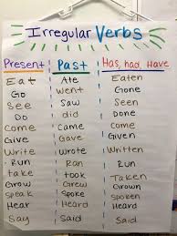 Irregular Verbs Past Present Verbs Third Grade Irregular Past Tense Verbs Helping Verbs Anchor Chart