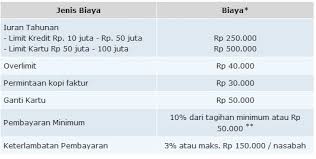 Mandiri kartu kredit untuk personal ada 11 jenis, yaitu Cara Membuat Kartu Kredit Bca Untuk Mahasiswa