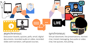 They may also utilize television. Asynchronous And Synchronous Modalities Part 1 Elearning Industry