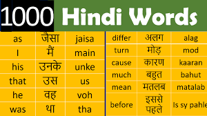 List Of Daily Use English Words With Hindi Meaning Pdf Grammareer Hindi Words English Vocabulary Words Learn English Words