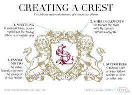 Traditional family crests stemmed from heraldic arms, also known as coat of arms or armorial bearings. Search 10 Results Found For Crest Family Crest Coat Of Arms Family Crest Coat Of Arms