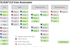 This is the official and current version for the department of defense architecture. Figure 4 From Integration Of M S Modeling And Simulation Software Design And Dodaf Department Of Defense Architecture Framework Rt 24 Semantic Scholar