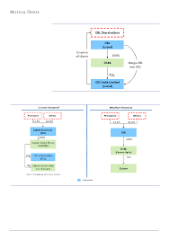 Dalmia Bharat Dbel To Be Merged With Ocl India Detailed Report