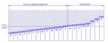 Dimensional Tolerances Saygılı Rulman