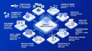 GEO系统12大功能全解析：品牌如何抓住AI搜索流量？ - 电商资讯 ...