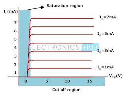 Different Configurations Of Transistors Common Emitter