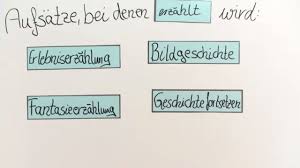 Der bereich deutsch texte verfassen 4. Unterschied Erzahlen Und Informieren Ubungen