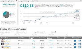 Stock price gained 0.52% on the last trading day (friday, 21st may 2021), rising from $5.81 to $5.84. Hexo To Acquire 48north Cannabis For C 50m Nasdaq