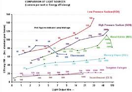 types of lamps electrical engineering centre