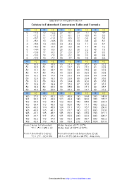 celsius to fahrenheit conversion table and formula pdfsimpli