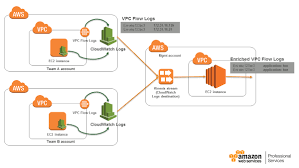 Последние твиты от amazon web services (@awscloud). Netflix Innovator