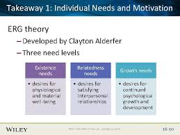 Today we will discuss a theory by clayton p. Place Slide Title Text Here John R Schermerhorn