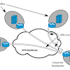 We give you a market overview as well as a serious guide on which companies probleme connection serveur expressvpn to. Https Encrypted Tbn0 Gstatic Com Images Q Tbn And9gctykgnjywito7aqsgvbj 8ivgwg8khhrmxcr53e8dq Usqp Cau