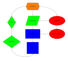 Quadrilateral Comparisons Daniel Griner