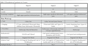 We did not find results for: Table 1 From Gender Female Female Male Persisting Complaint Right Upper Quadrant Abdominal Pain Right Upper Quadrant Abdominal Pain Left Upper Quadrant Abdominal Pain Semantic Scholar