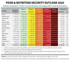 Tetapi saat ini masih banyak warganet yang belum mengetahui mengenai, video viral 103. Food And Nutrition Security Outlook 2020 Rpca